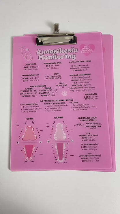 Anaesthetic Monitoring Clipboard